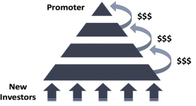 Ponzi Sistemi Nedir? Ponzi Şeması?