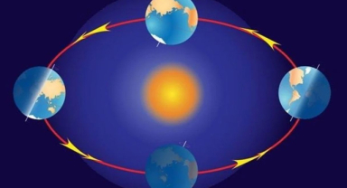 Kuzey Yarım Küre İçin En Uzun Gece