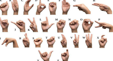 İşaret Dili Alfabesi Anlamları