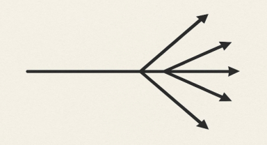 Dallanan Zaman Çizelgesi Nedir?