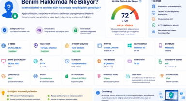 Benim Hakkımda Ne Biliyor?