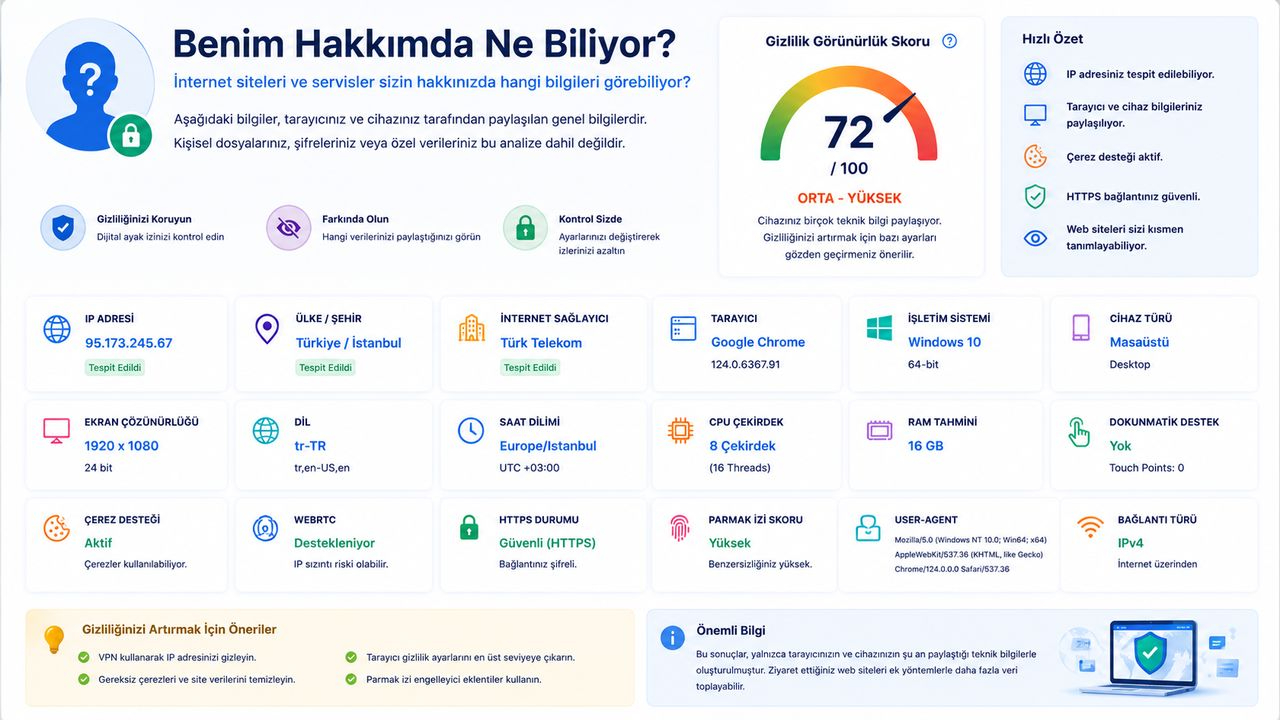 Benim Hakkımda Ne Biliyor?